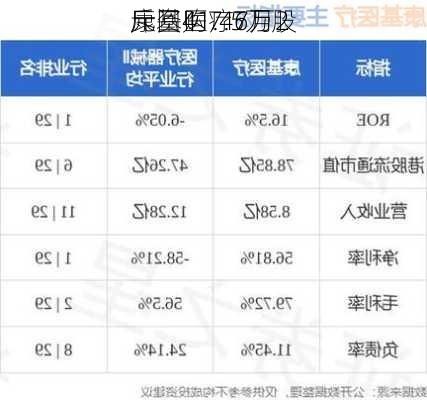 康基医疗7月2
斥资41.46万
元回购7.5万股