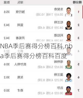 NBA季后赛得分榜百科,nba季后赛得分榜百科百度