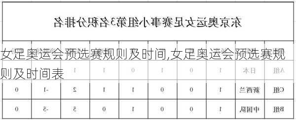 女足奥运会预选赛规则及时间,女足奥运会预选赛规则及时间表