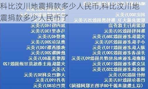 科比汶川地震捐款多少人民币,科比汶川地震捐款多少人民币了