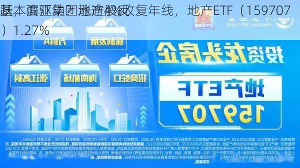 基本面驱动？地产股反
跃，滨江集团涨逾4%收复年线，地产ETF（159707）1.27%