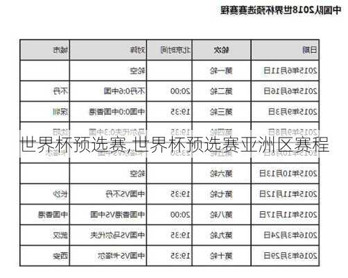 世界杯预选赛,世界杯预选赛亚洲区赛程