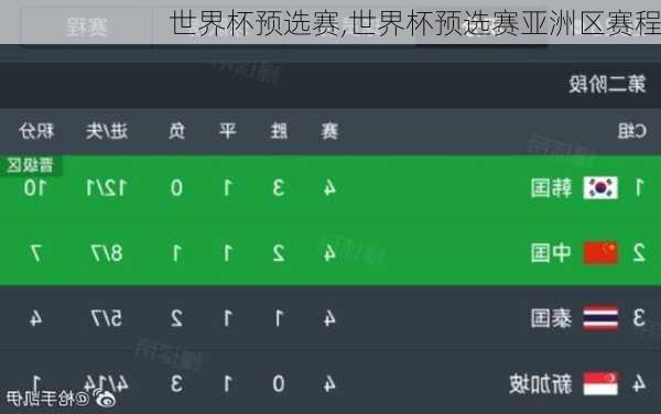 世界杯预选赛,世界杯预选赛亚洲区赛程