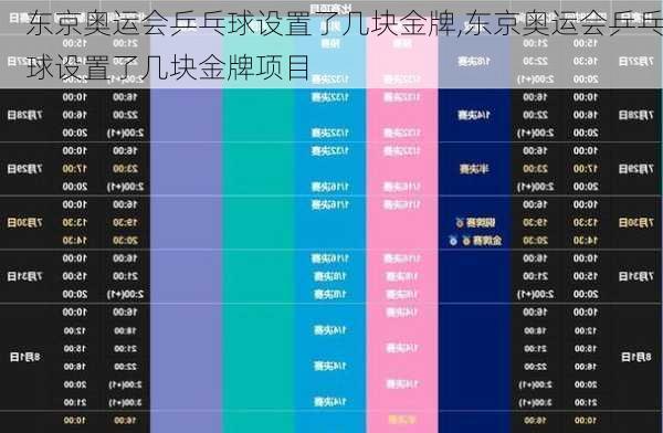 东京奥运会乒乓球设置了几块金牌,东京奥运会乒乓球设置了几块金牌项目