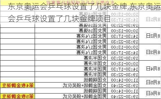 东京奥运会乒乓球设置了几块金牌,东京奥运会乒乓球设置了几块金牌项目