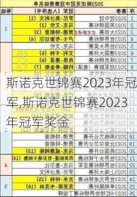 斯诺克世锦赛2023年冠军,斯诺克世锦赛2023年冠军奖金