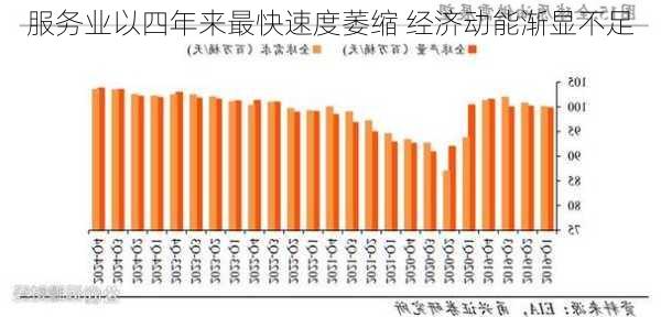 
服务业以四年来最快速度萎缩 经济动能渐显不足