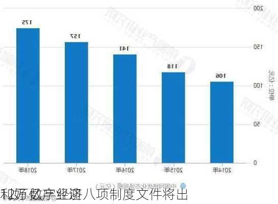 12万亿产业迎
利好 数字经济八项制度文件将出