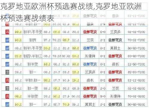 克罗地亚欧洲杯预选赛战绩,克罗地亚欧洲杯预选赛战绩表