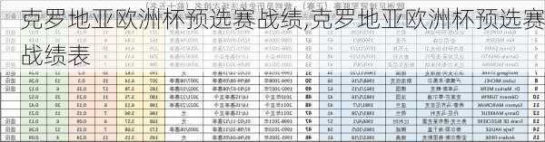 克罗地亚欧洲杯预选赛战绩,克罗地亚欧洲杯预选赛战绩表