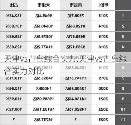 天津vs青岛综合实力,天津vs青岛综合实力对比