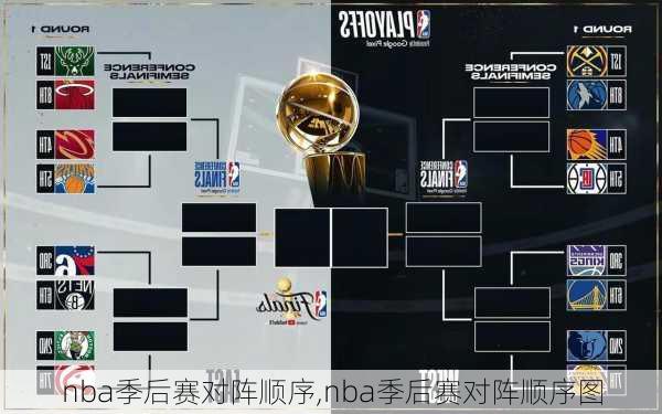 nba季后赛对阵顺序,nba季后赛对阵顺序图