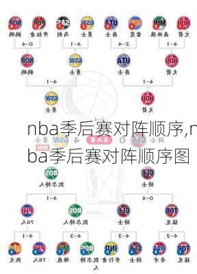 nba季后赛对阵顺序,nba季后赛对阵顺序图