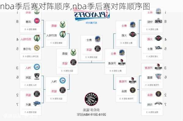 nba季后赛对阵顺序,nba季后赛对阵顺序图