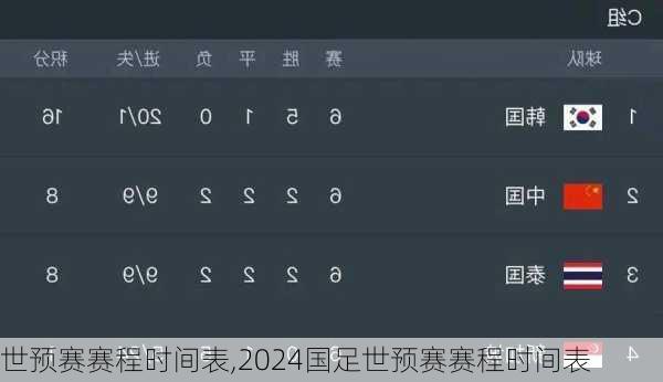 世预赛赛程时间表,2024国足世预赛赛程时间表