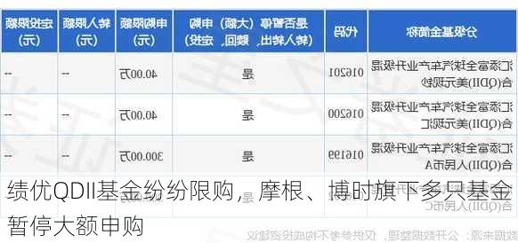 绩优QDII基金纷纷限购，摩根、博时旗下多只基金暂停大额申购