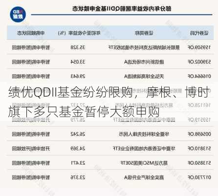 绩优QDII基金纷纷限购，摩根、博时旗下多只基金暂停大额申购