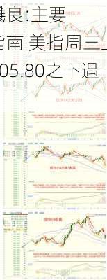 田洪良:主要
短线
作指南 美指周三上涨在105.80之下遇阻