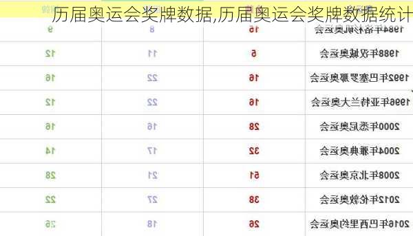 历届奥运会奖牌数据,历届奥运会奖牌数据统计