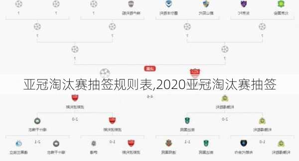 亚冠淘汰赛抽签规则表,2020亚冠淘汰赛抽签