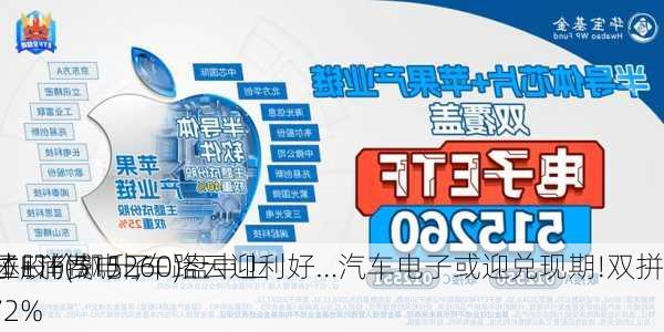 特斯拉股价飙升,车路云迎利好…汽车电子或迎兑现期!双拼
半导体+消费电子
的电子ETF(515260)盘中上探0.72%