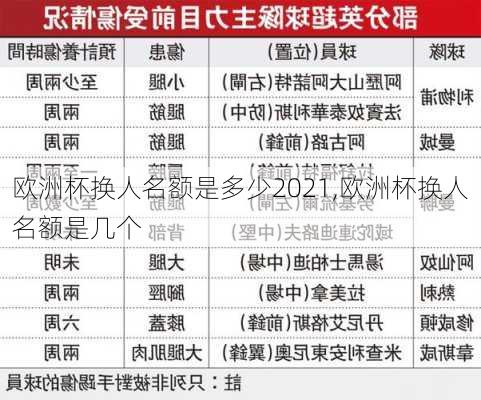 欧洲杯换人名额是多少2021,欧洲杯换人名额是几个