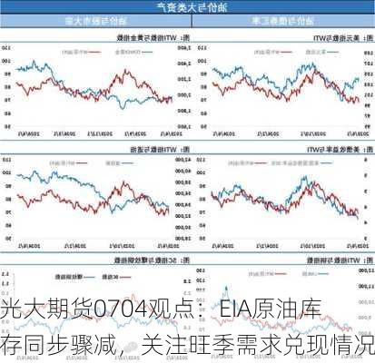 光大期货0704观点：EIA原油库存同步骤减，关注旺季需求兑现情况