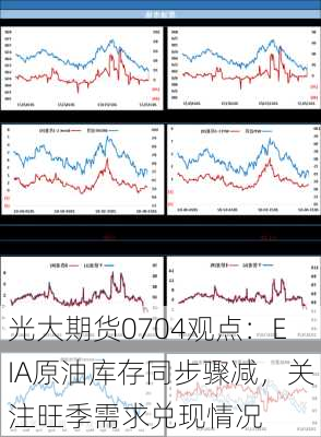 光大期货0704观点：EIA原油库存同步骤减，关注旺季需求兑现情况