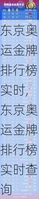 东京奥运金牌排行榜实时,东京奥运金牌排行榜实时查询