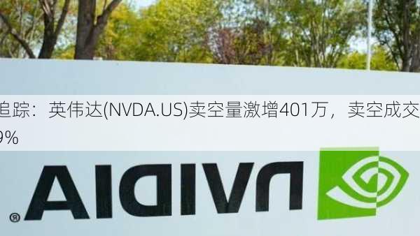 每
空头追踪：英伟达(NVDA.US)卖空量激增401万，卖空成交
例达9%