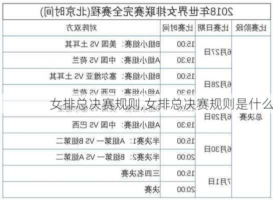 女排总决赛规则,女排总决赛规则是什么