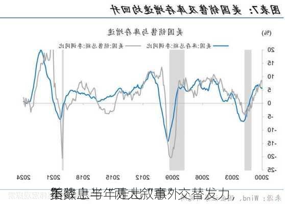 美
不降息与“两大叙事”交替发力，
指数上半年走出“意外
”