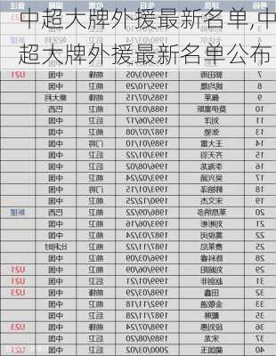 中超大牌外援最新名单,中超大牌外援最新名单公布