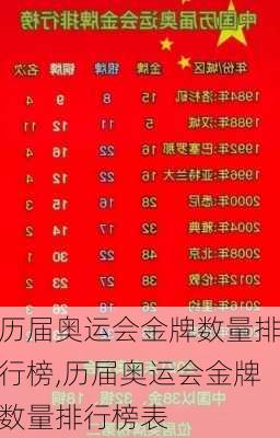 历届奥运会金牌数量排行榜,历届奥运会金牌数量排行榜表