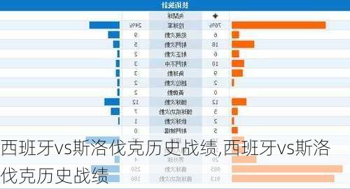 西班牙vs斯洛伐克历史战绩,西班牙vs斯洛伐克历史战绩