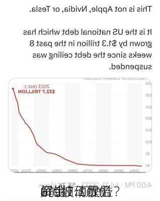 解锁1.3万亿
资金？Lom
ard如何提升
C的被动收益？