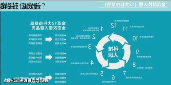 解锁1.3万亿
资金？Lom
ard如何提升
C的被动收益？