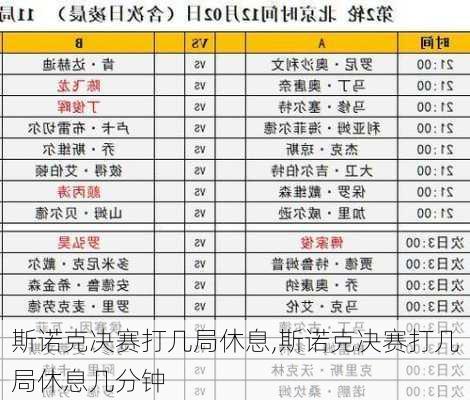 斯诺克决赛打几局休息,斯诺克决赛打几局休息几分钟