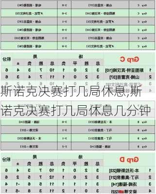 斯诺克决赛打几局休息,斯诺克决赛打几局休息几分钟