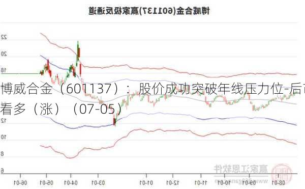 博威合金（601137）：股价成功突破年线压力位-后市看多（涨）（07-05）