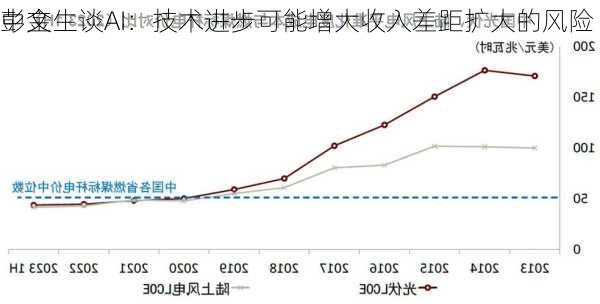 中金
彭文生谈AI：技术进步可能增大收入差距扩大的风险