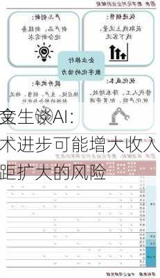 中金
彭文生谈AI：技术进步可能增大收入差距扩大的风险