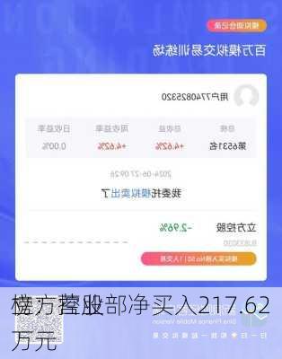 立方控股
榜：营业部净买入217.62万元