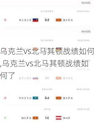 乌克兰vs北马其顿战绩如何,乌克兰vs北马其顿战绩如何了