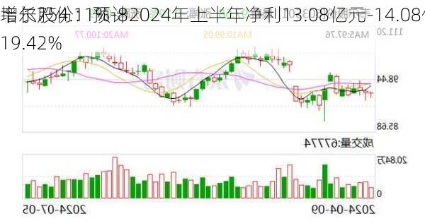 韦尔股份：预计2024年上半年净利13.08亿元-14.08亿元 同
增长754.11%-819.42%