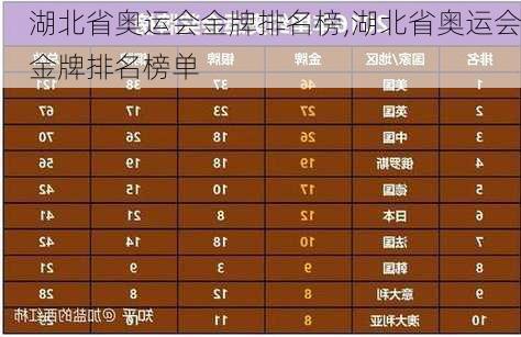 湖北省奥运会金牌排名榜,湖北省奥运会金牌排名榜单