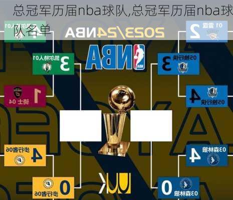 总冠军历届nba球队,总冠军历届nba球队名单