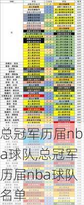 总冠军历届nba球队,总冠军历届nba球队名单