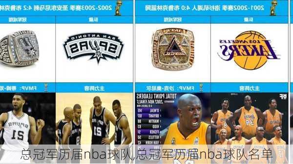 总冠军历届nba球队,总冠军历届nba球队名单