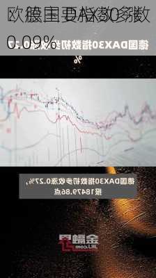 欧股主要指数多数
：德国 DAX30 涨 0.09%